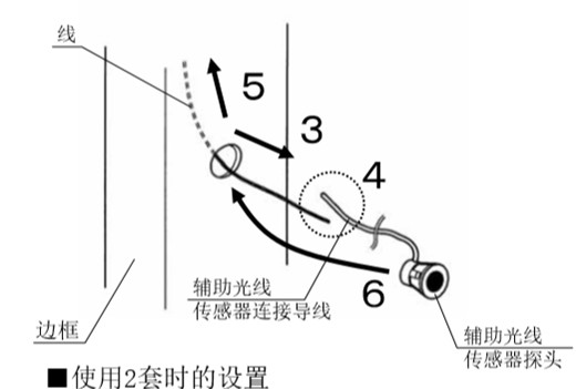 自動(dòng)感應(yīng)門安全防夾電眼安裝流程3、4、5、6